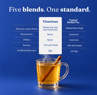 Detox — Antioxidant and Digestion Tea | 150g - Vitorious