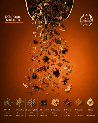 Herbal Loose Leaf Tea SlimBoost – Citrus & Spice - Vitorious