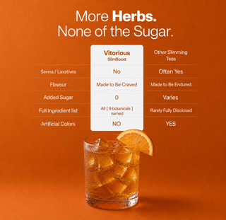Herbal Loose Leaf Tea SlimBoost – Citrus & Spice - Vitorious
